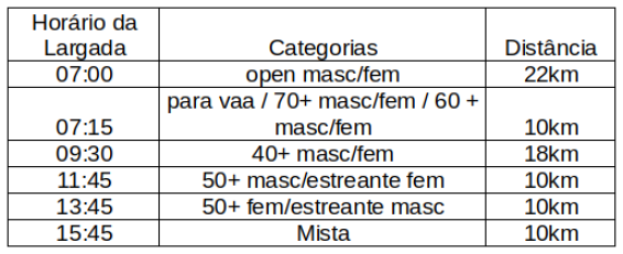 Largada